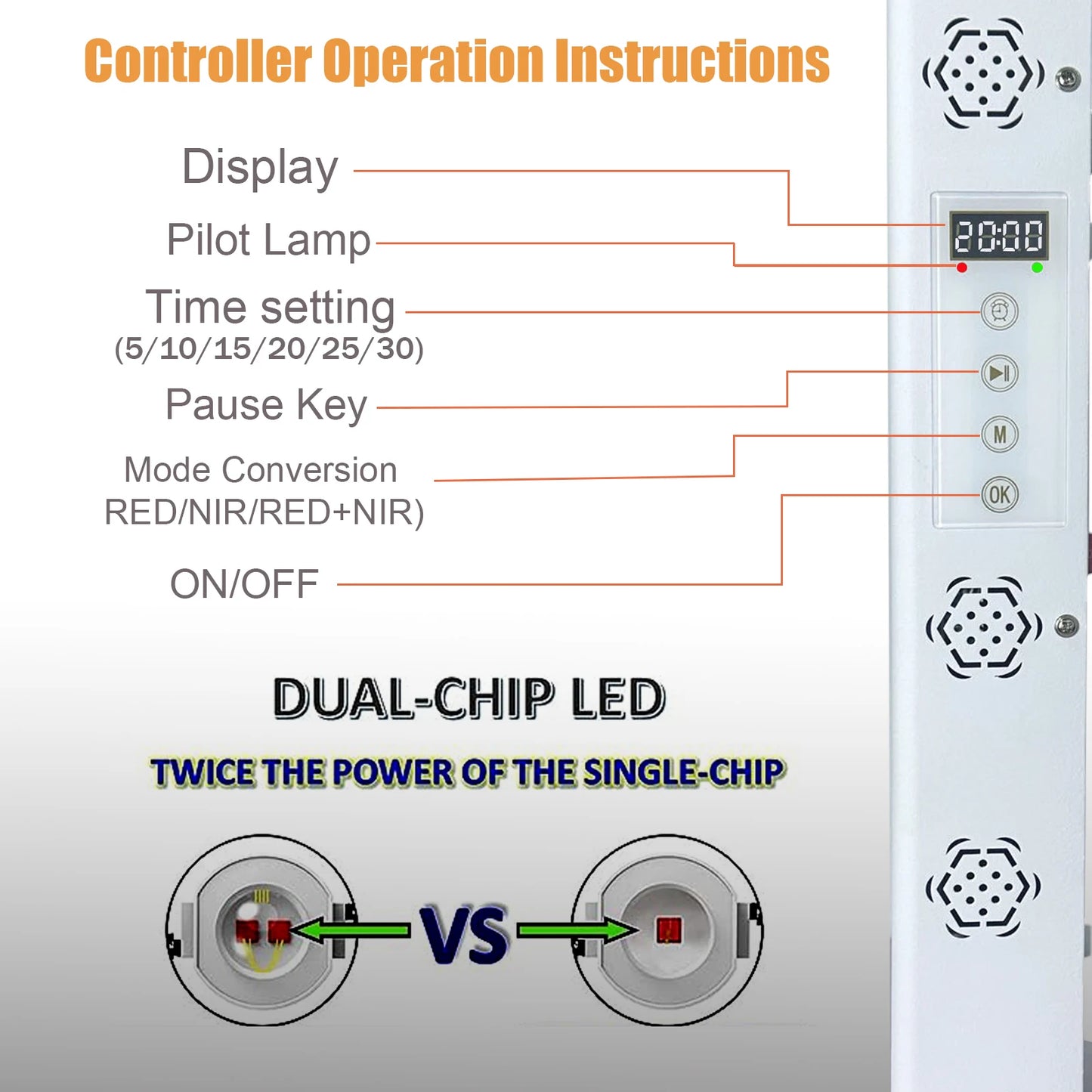 Red Light Therapy Panel 2.0